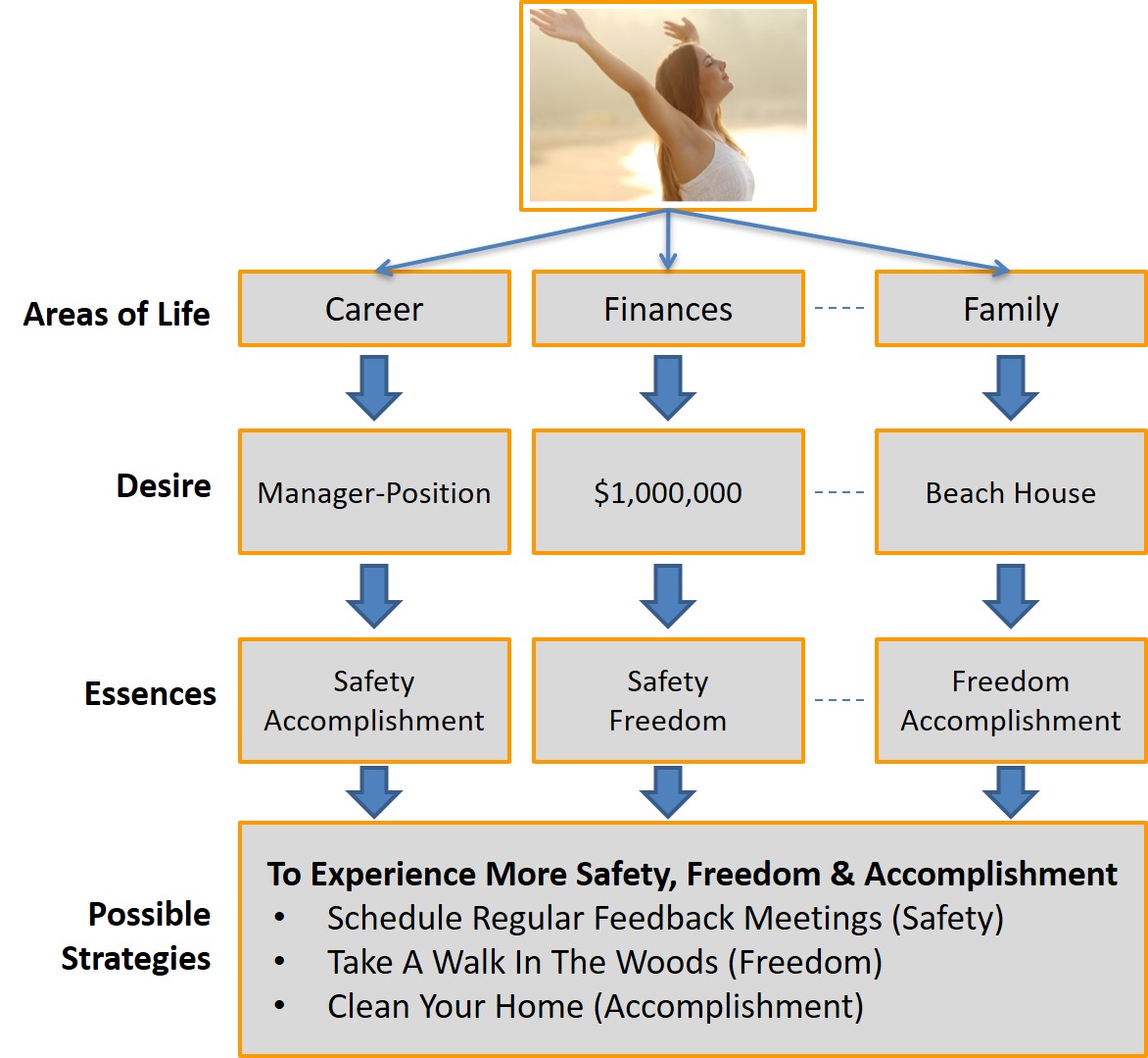 what-does-essence-mean-and-how-can-it-help-you-have-more-fulfilling-work